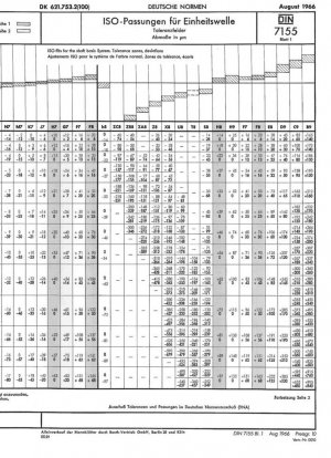 Ajustes ISO para el sistema de base del eje; zonas de tolerancia, desviaciones
